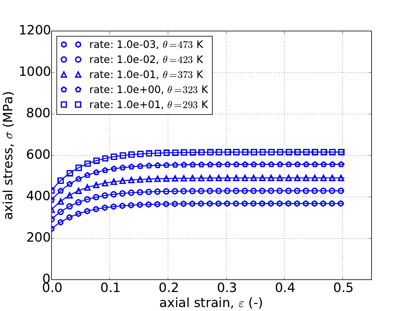 (V), Yield (-) Hardening (JC)