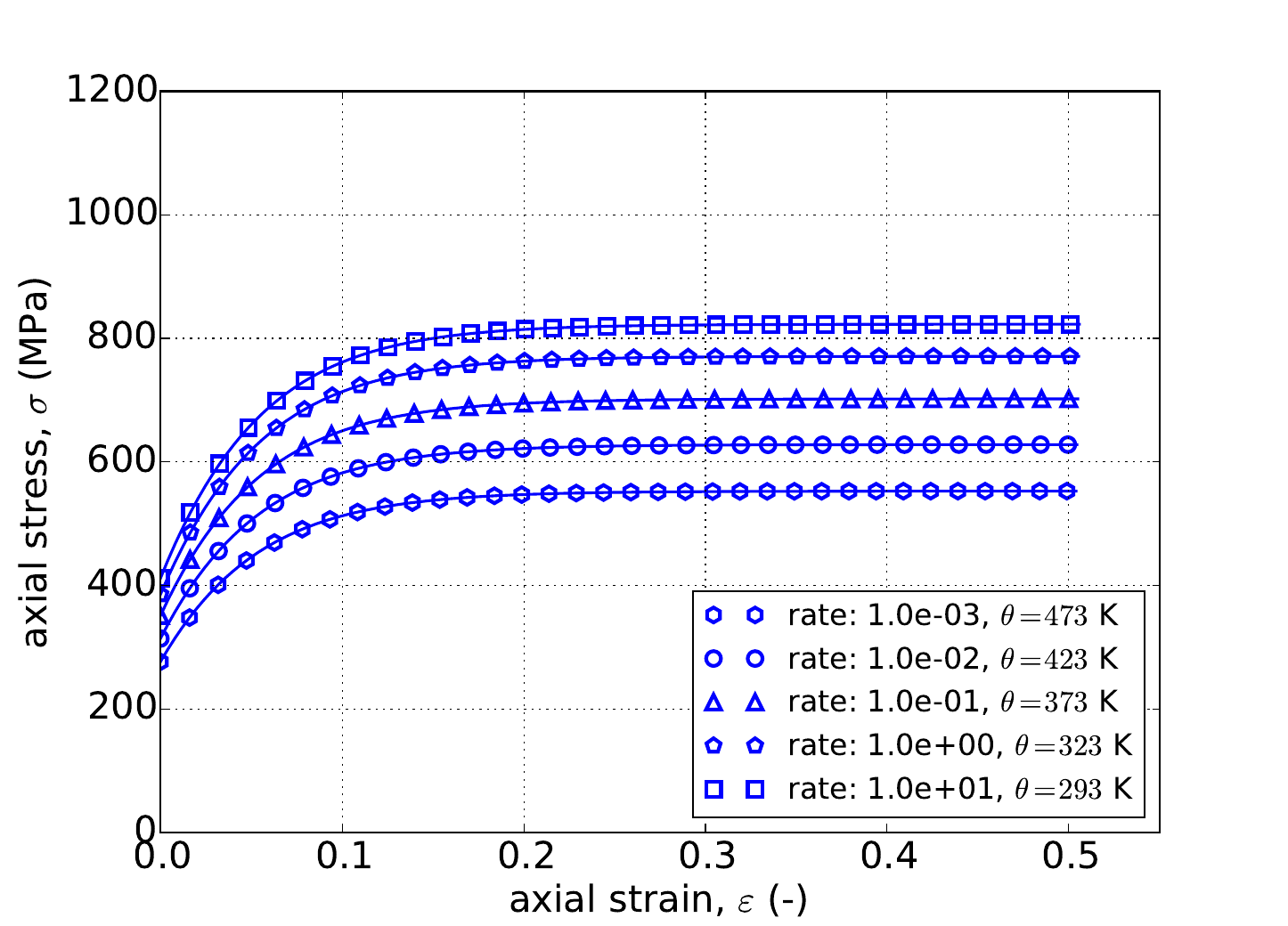 Voce, Power-Law Breakdown