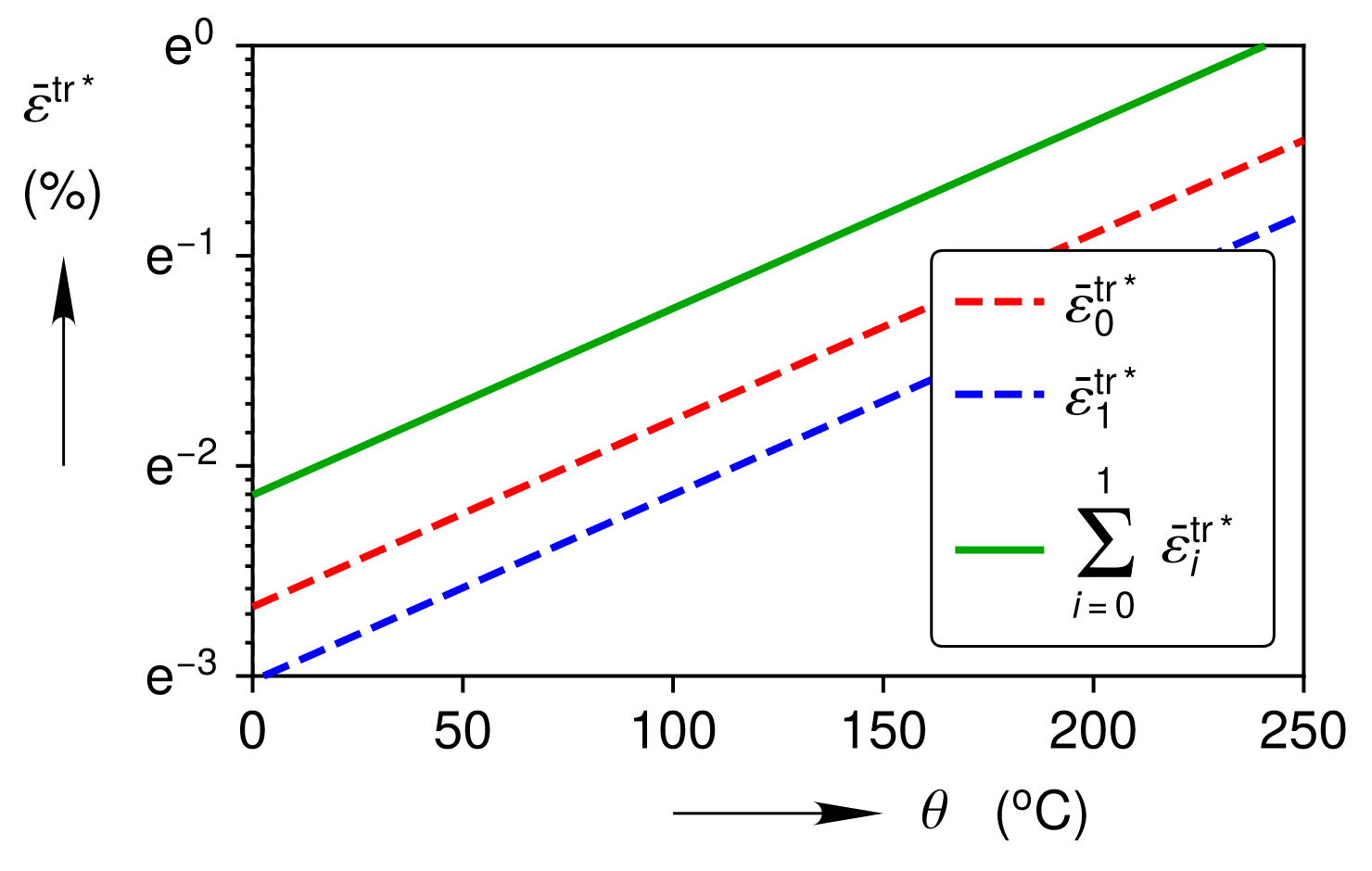 Temperature Dependence at 8 MPa