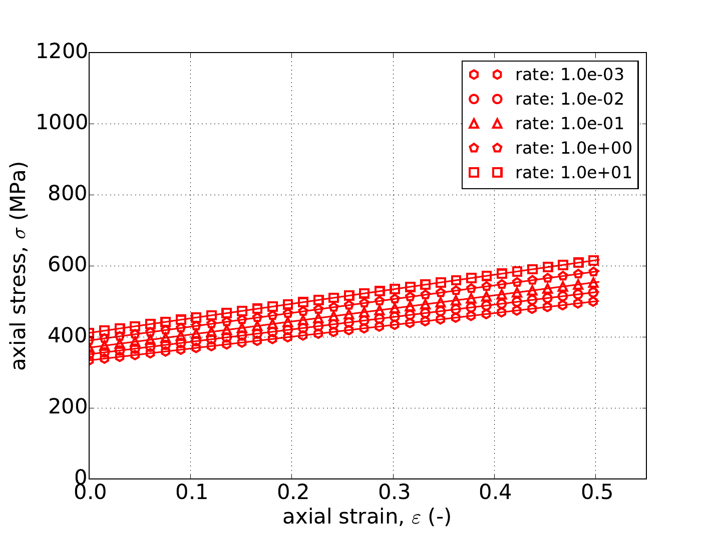 Linear, Power-Law Breakdown