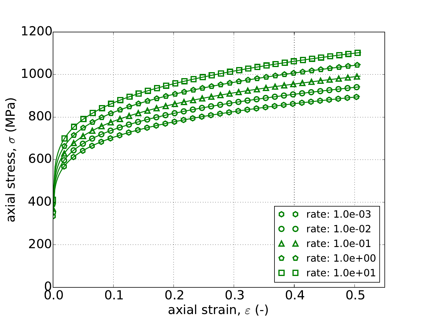 Power-Law, Power-Law Breakdown
