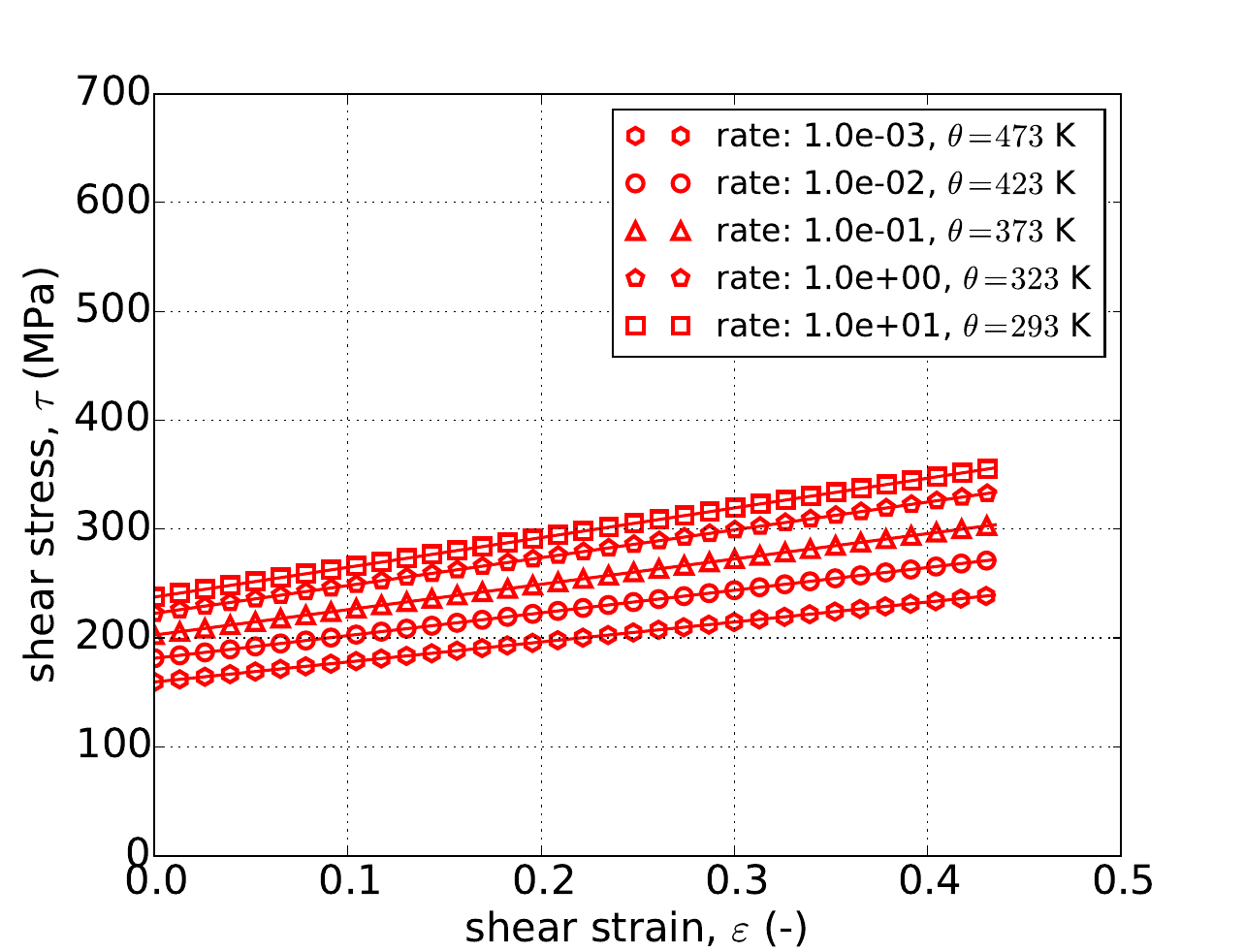 Linear, Power-Law Breakdown