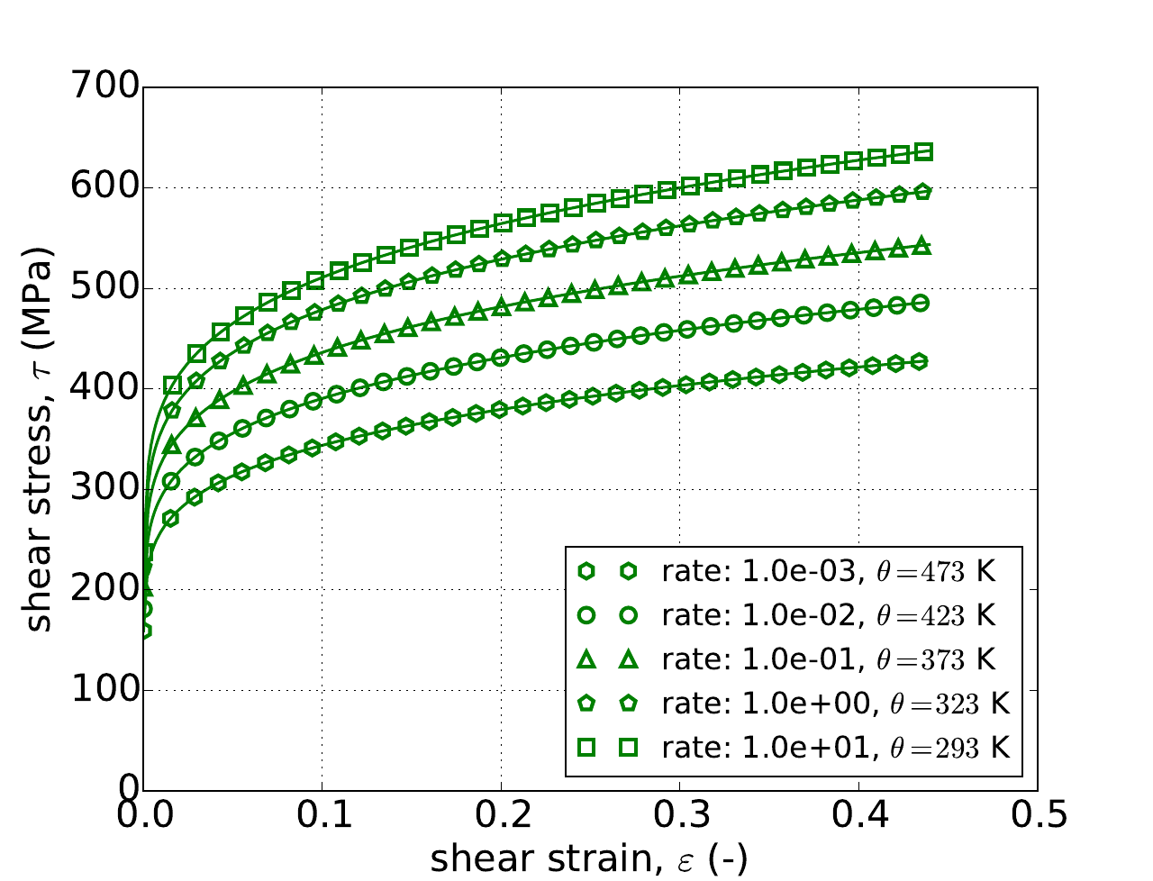 Power-Law, Power-Law Breakdown