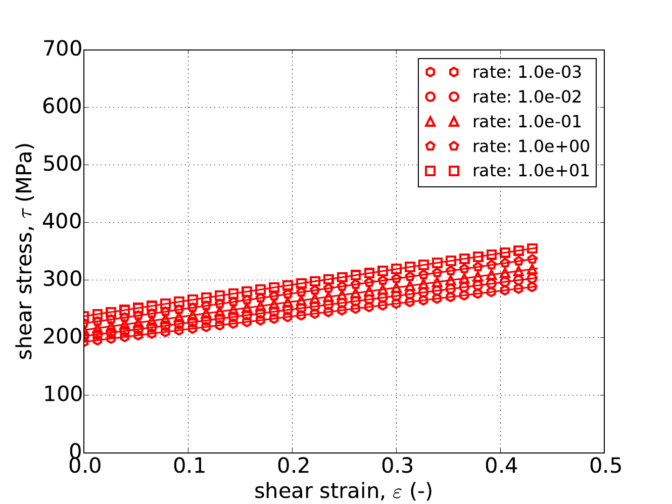 Linear, Power-Law Breakdown