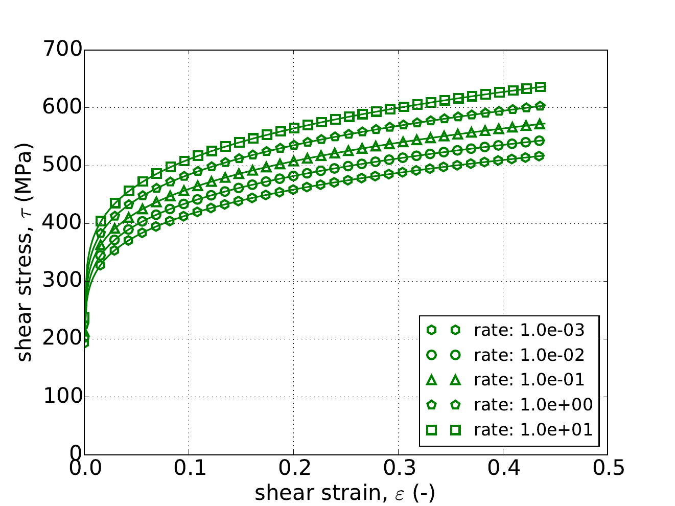 Power-Law, Power-Law Breakdown