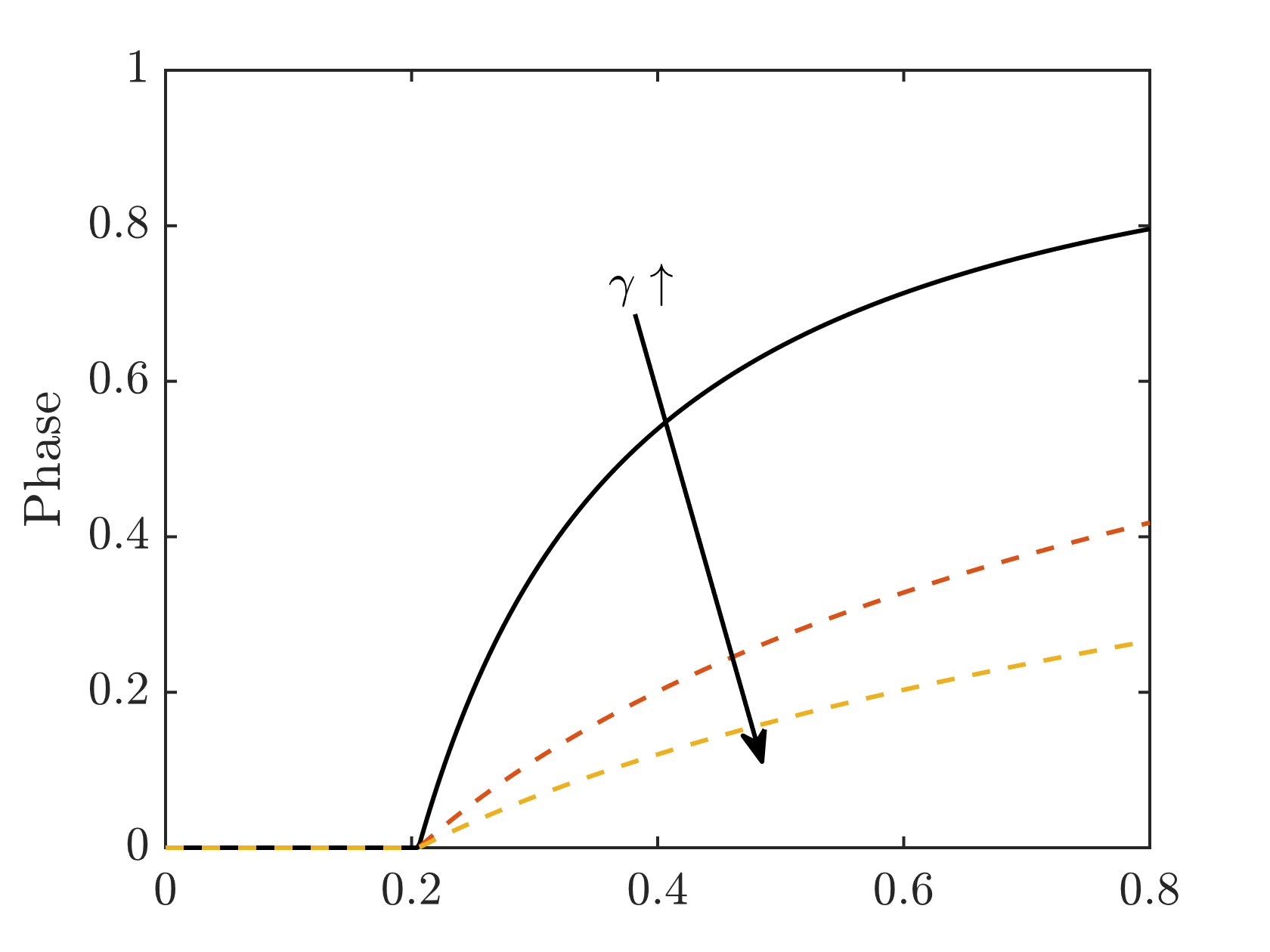 ../../_images/lorentz_uniaxial_phase.png