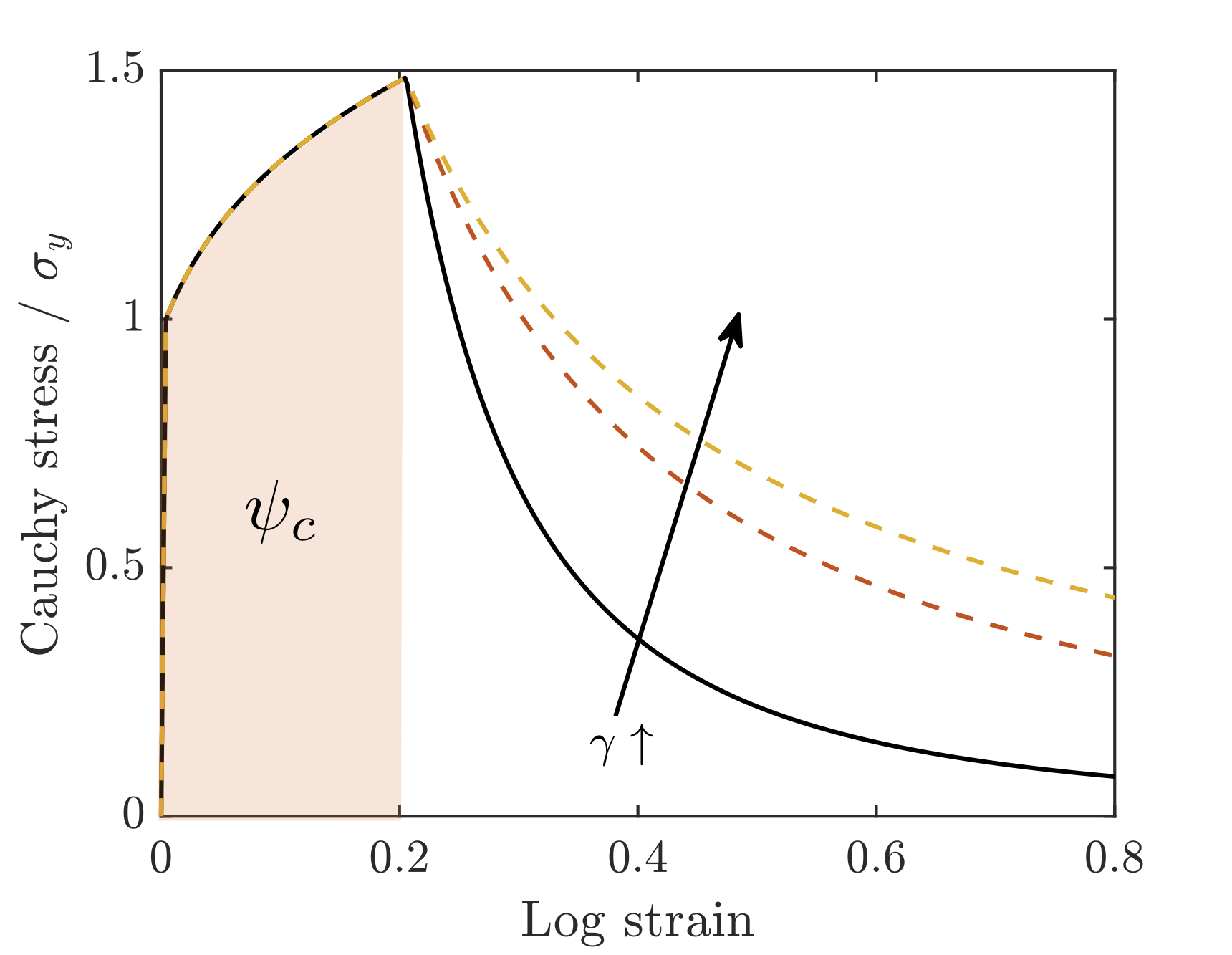 ../../_images/lorentz_uniaxial_stress.png