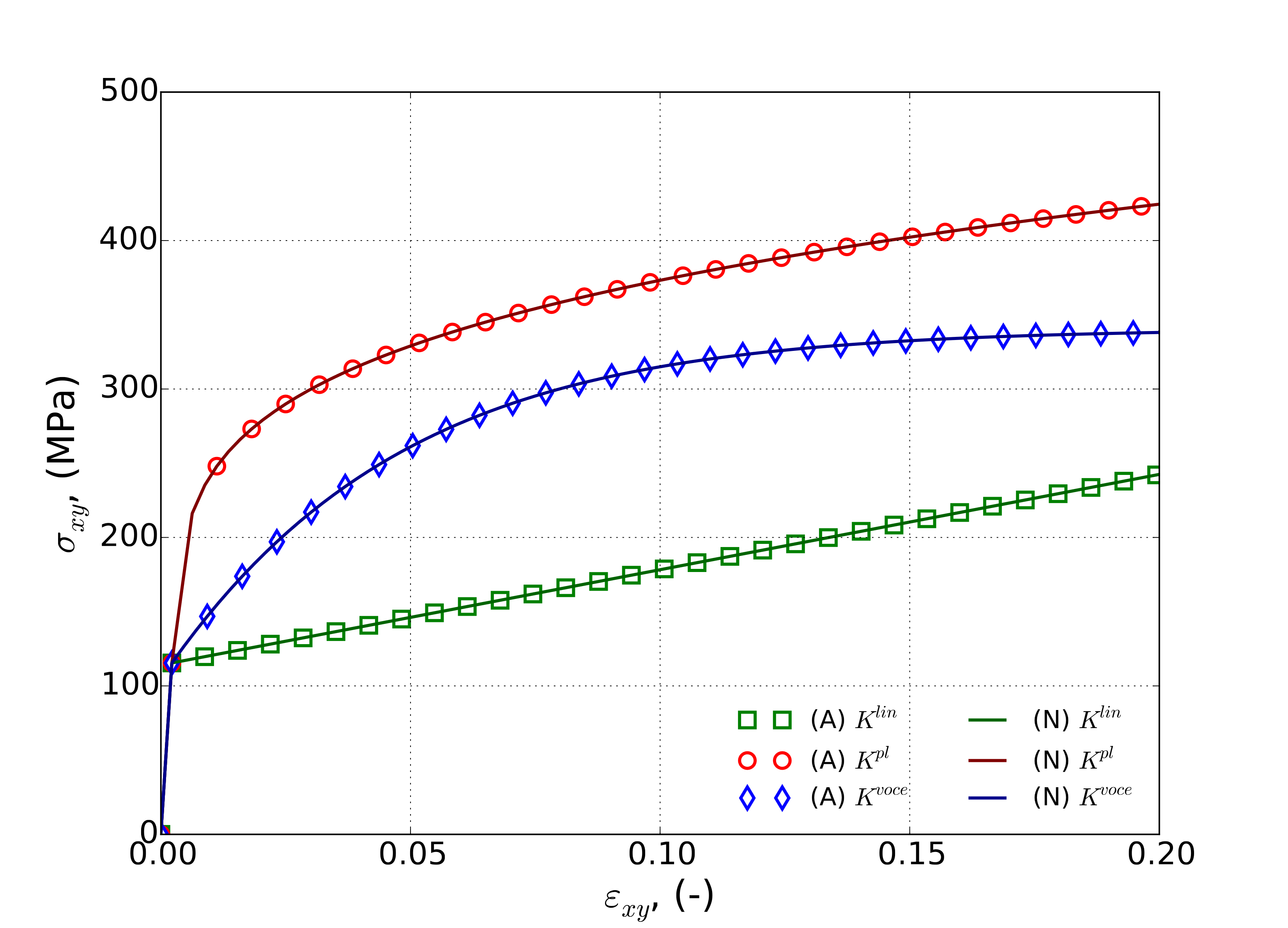 ../../_images/mpsp_biax_shear_EM0.png