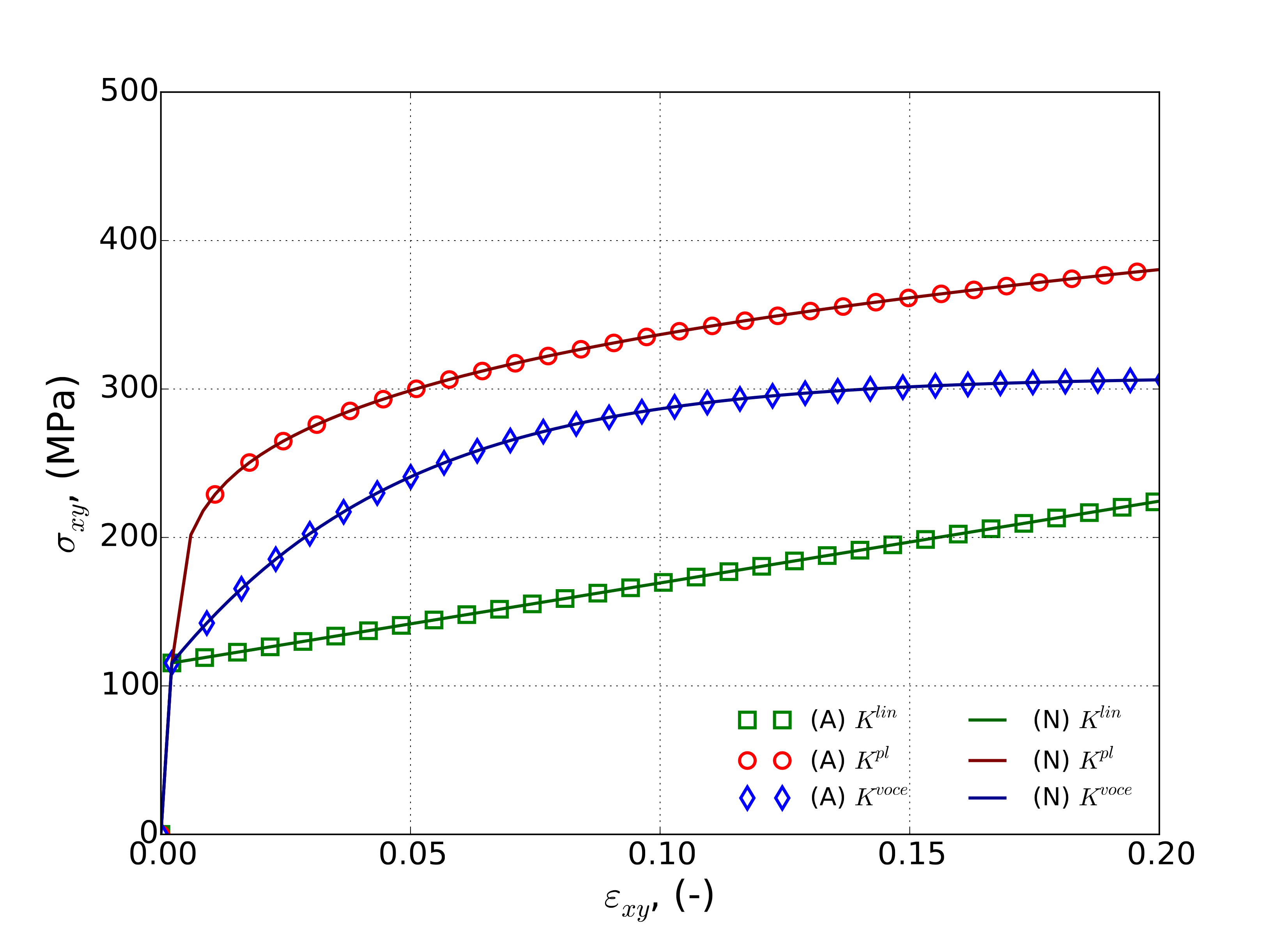 ../../_images/mpsp_biax_shear_EM3.png
