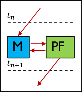 ../../_images/multi_pass_solver.png