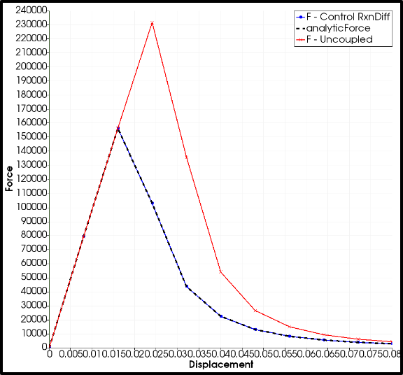 ../../_images/phase_field_time_converged.png