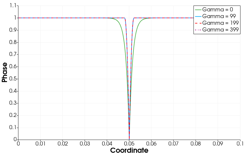 ../../_images/phase_profile_1d.png