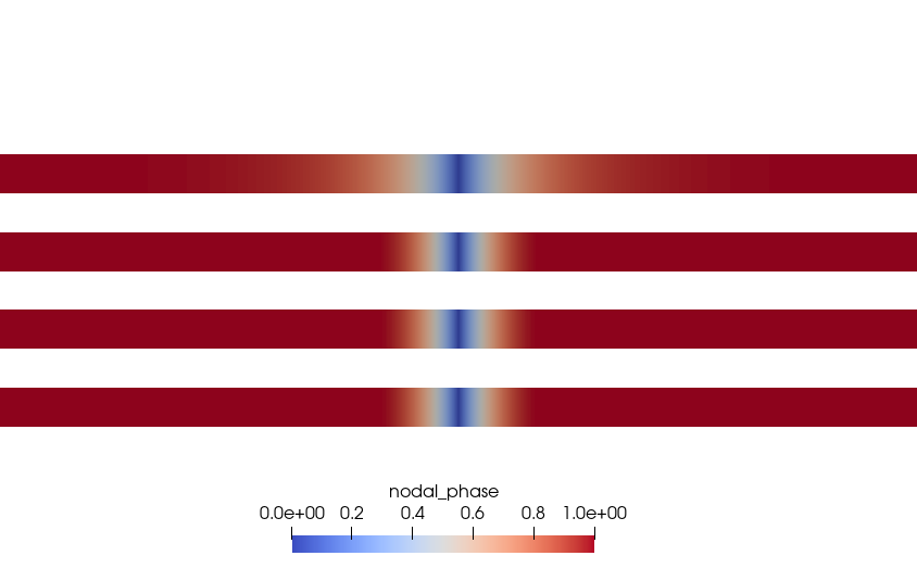../../_images/phase_profile_3d.png