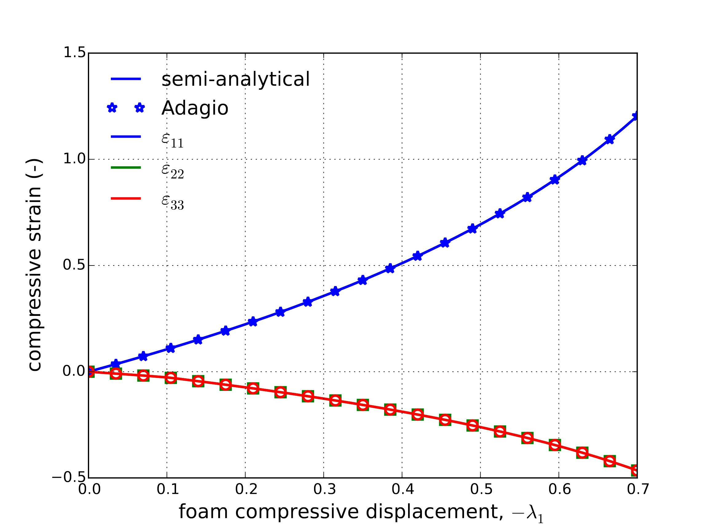 Associated Flow, beta=0