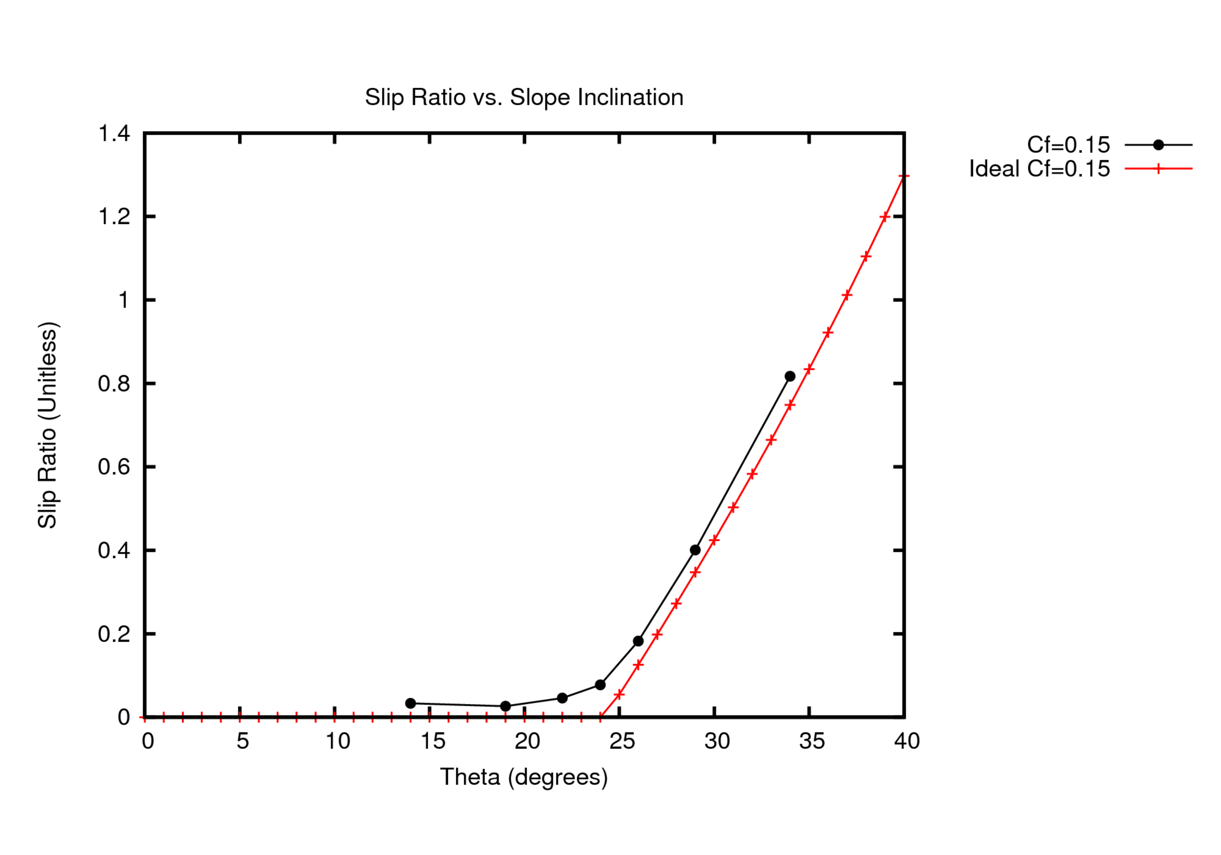 Coefficient = 0.15