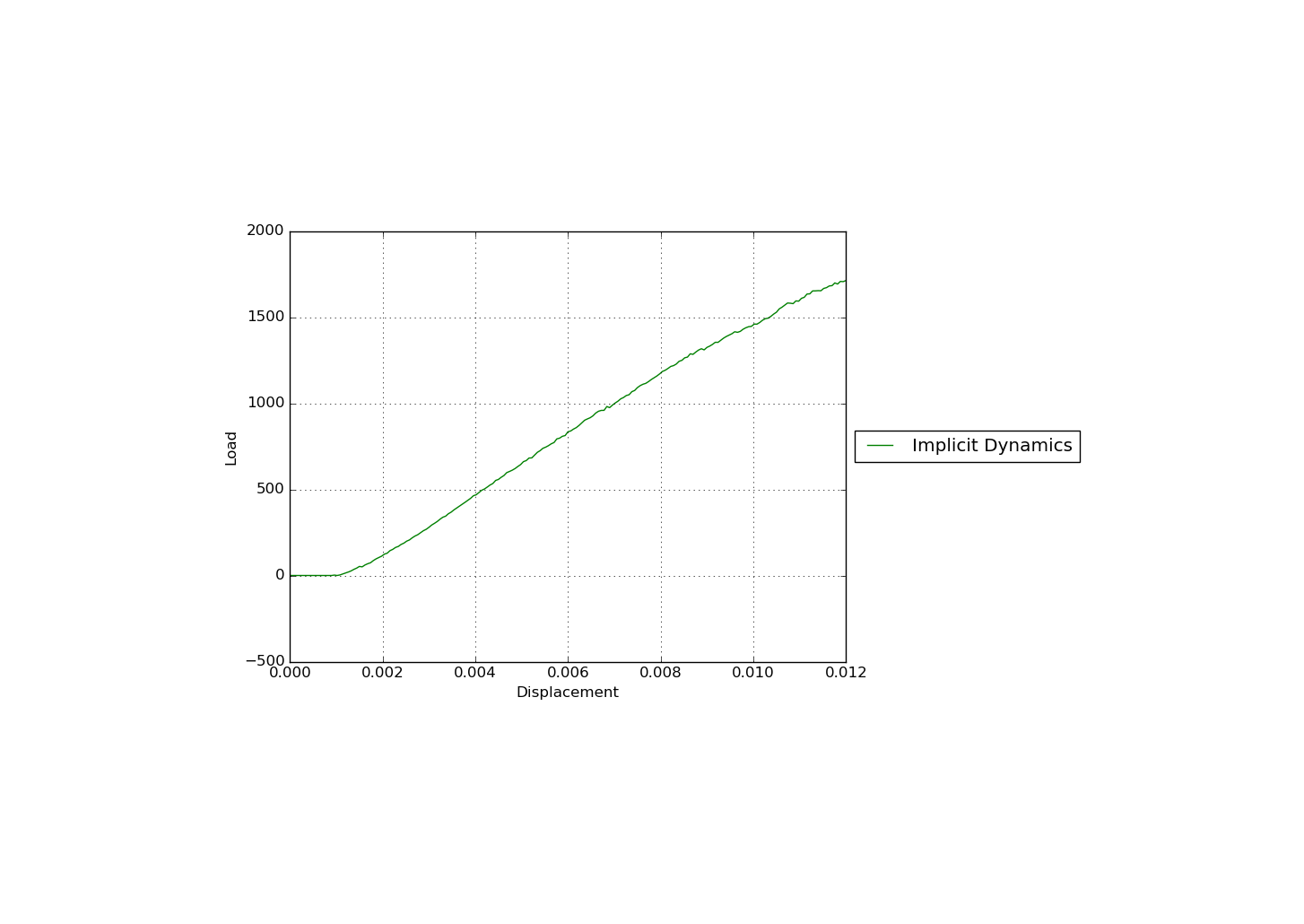 ../../_images/ImplicitDynamicLoad.png