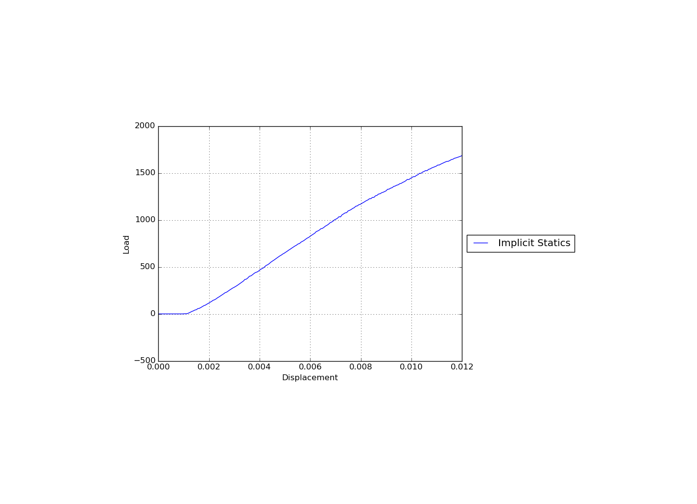 ../../_images/ImplicitStaticLoad.png