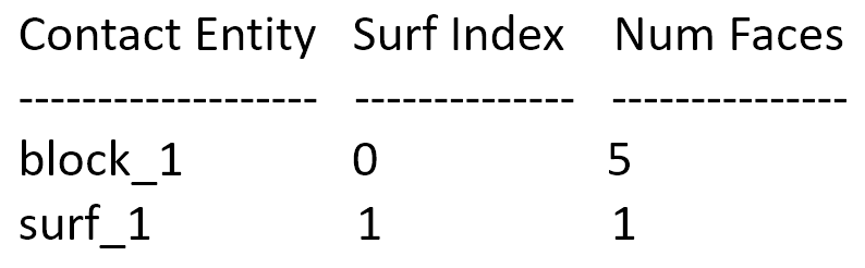 ../../_images/table_skin_all_blocks_after_surface_def.png