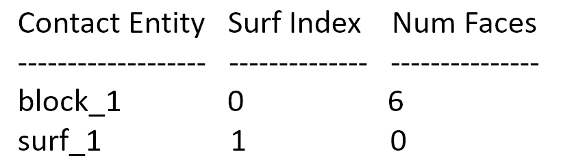 ../../_images/table_skin_all_blocks_before_surface_def.png