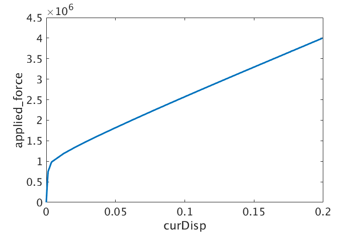 ../../_images/wishbone_force_disp_curve.png
