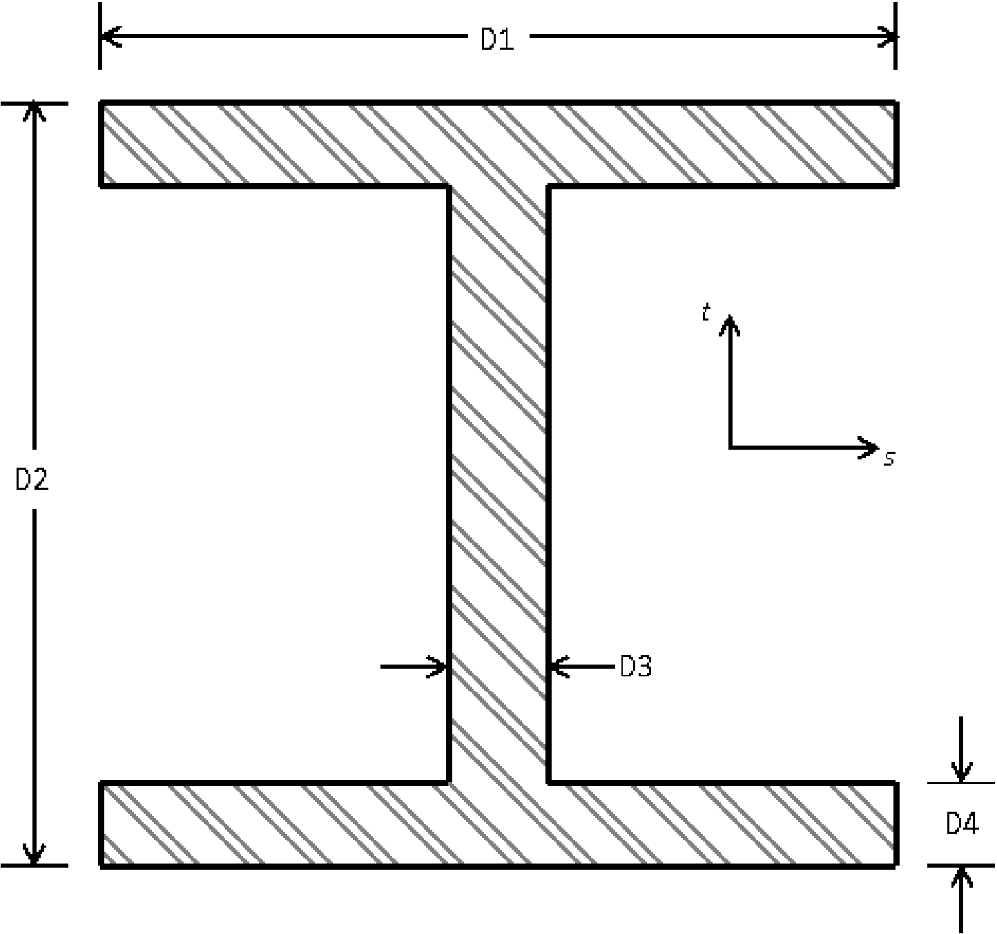 ../../_images/BeamCrossSectionsI.png