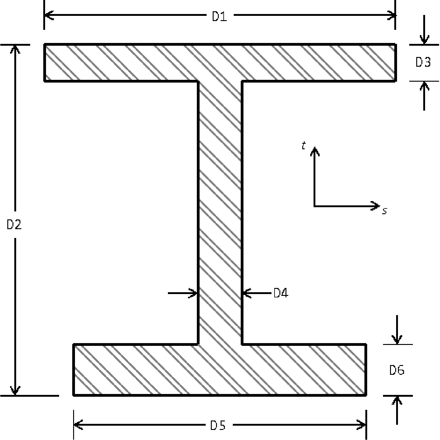 ../../_images/BeamCrossSectionsI2.png