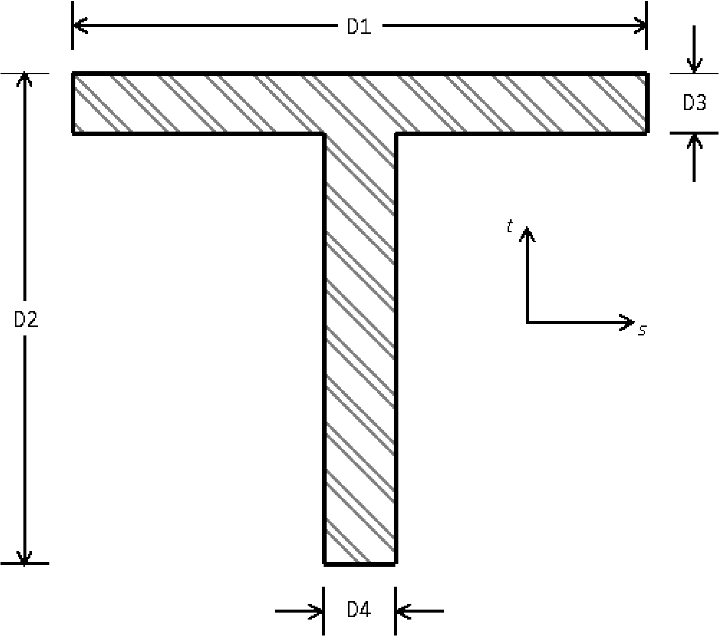 ../../_images/BeamCrossSectionsT.png