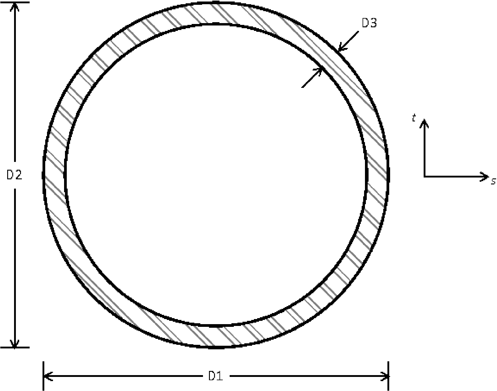 ../../_images/BeamCrossSectionsTube.png