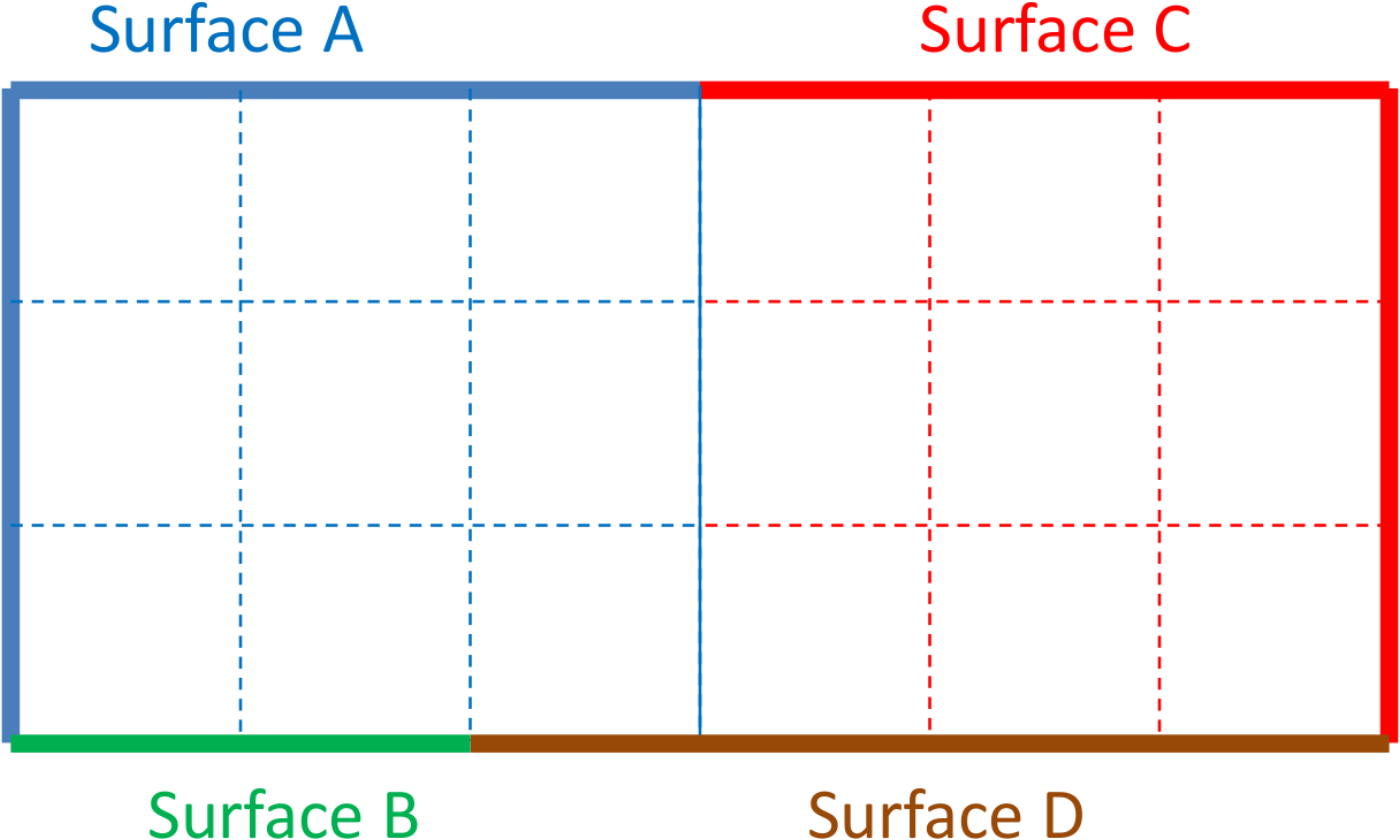 (b) Results 1.