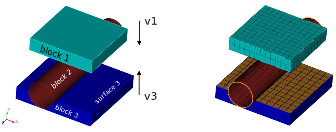 ../../_images/fig07_3block_example_combined_with_fig07_3block_mesh.png
